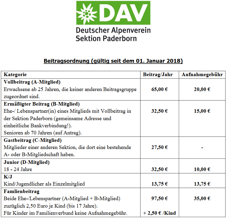 Beitragssätze Sektion Paderborn | © DAV Sektion Paderborn