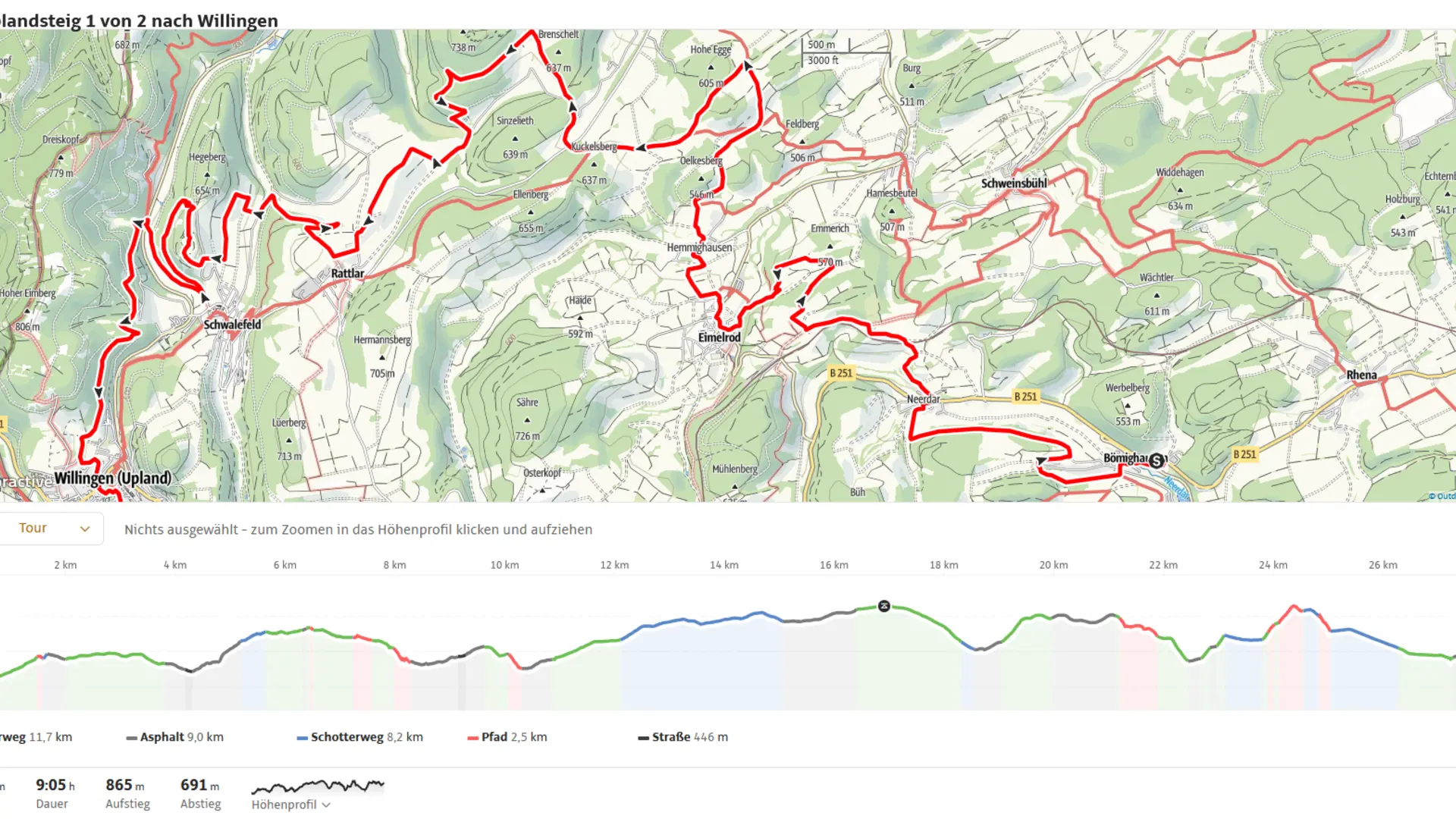 © DAV Sektion Paderborn