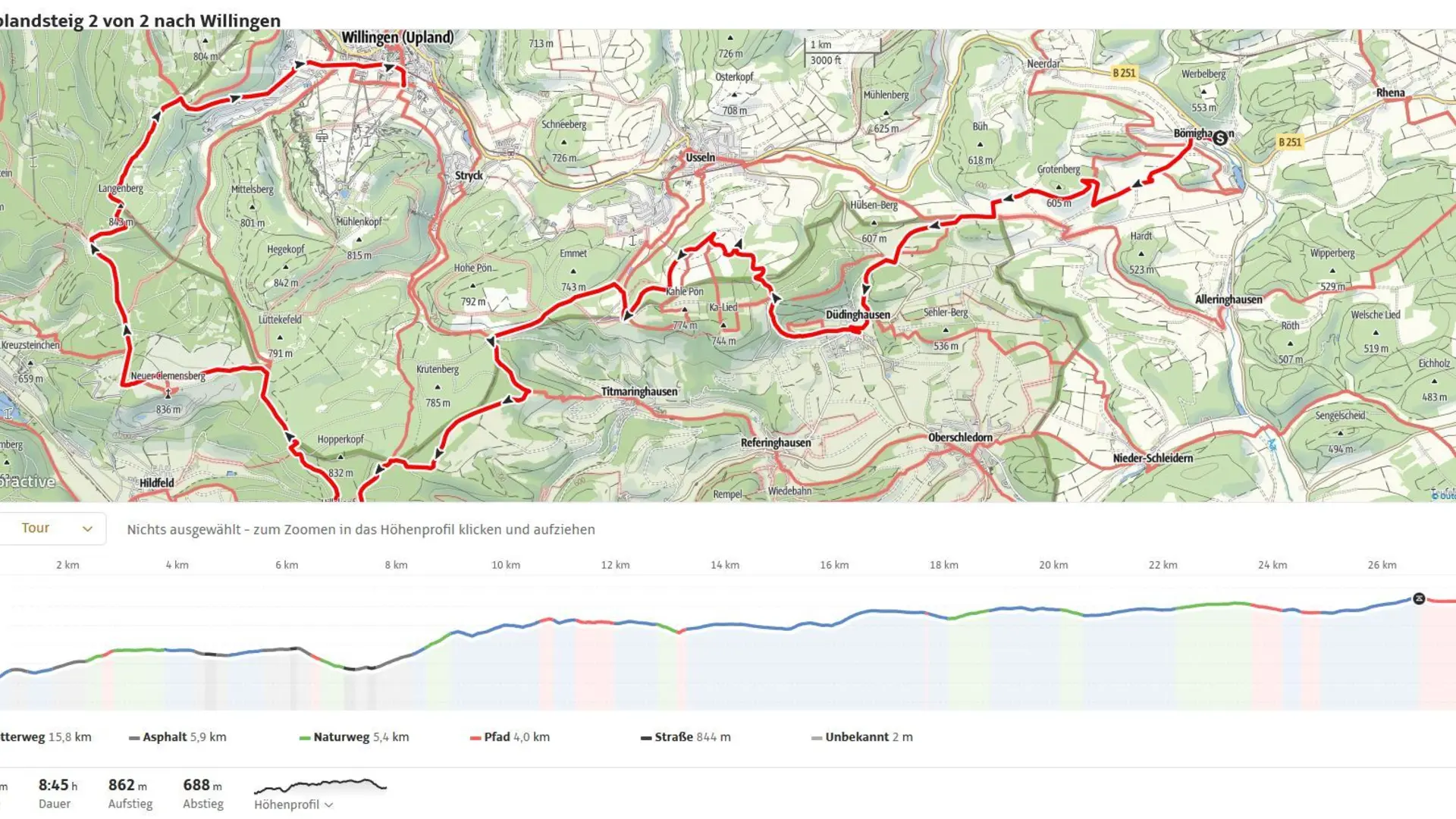 © DAV Sektion Paderborn