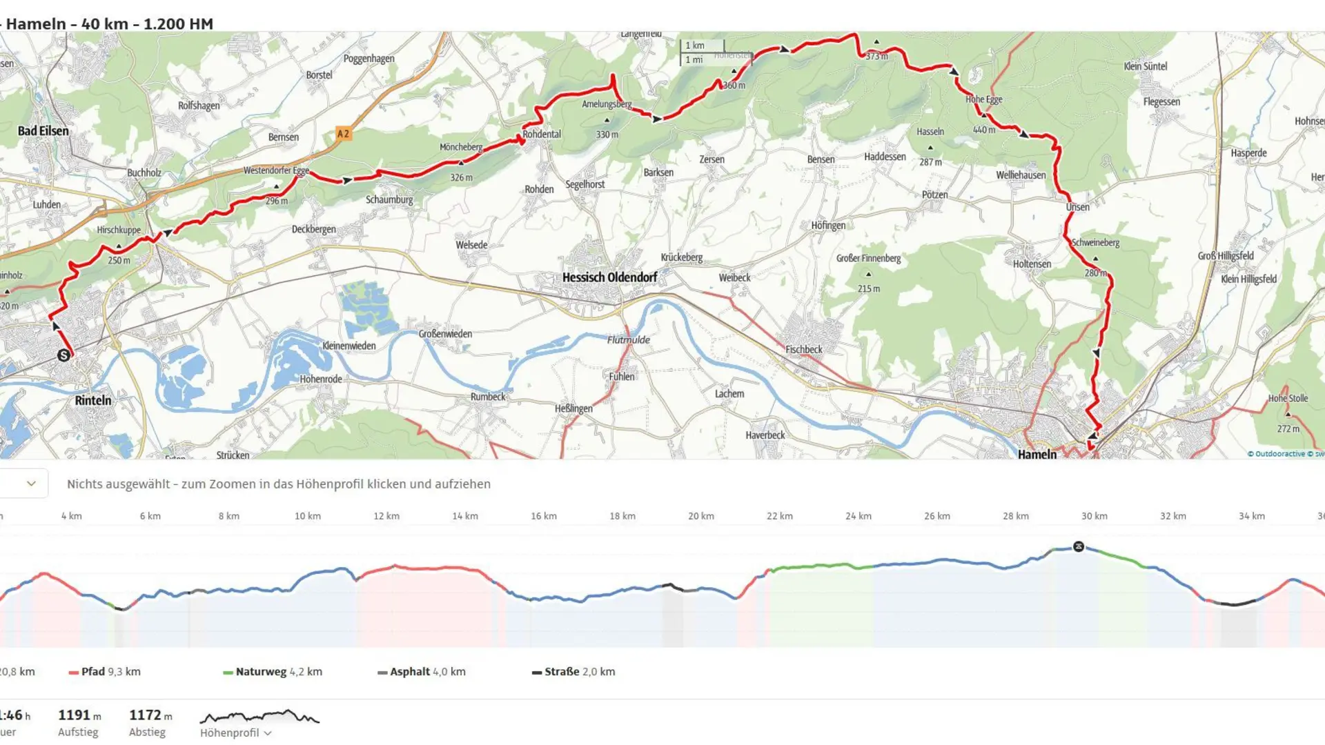 © DAV Sektion Paderborn