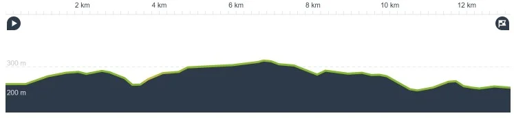 © DAV Sektion Paderborn