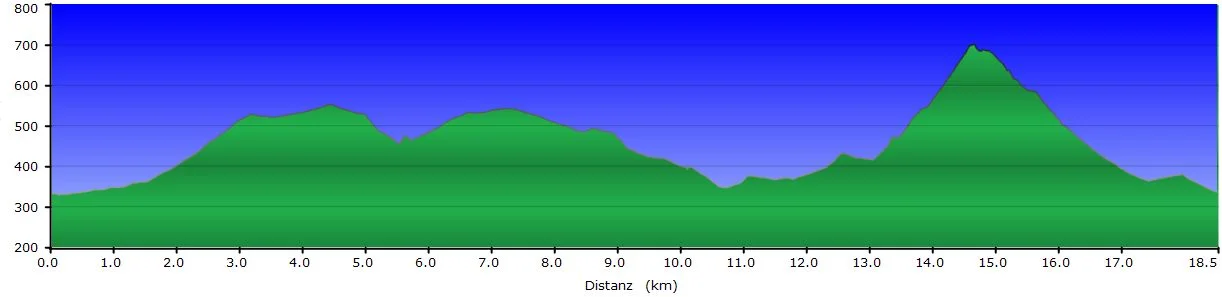 © DAV Sektion Paderborn