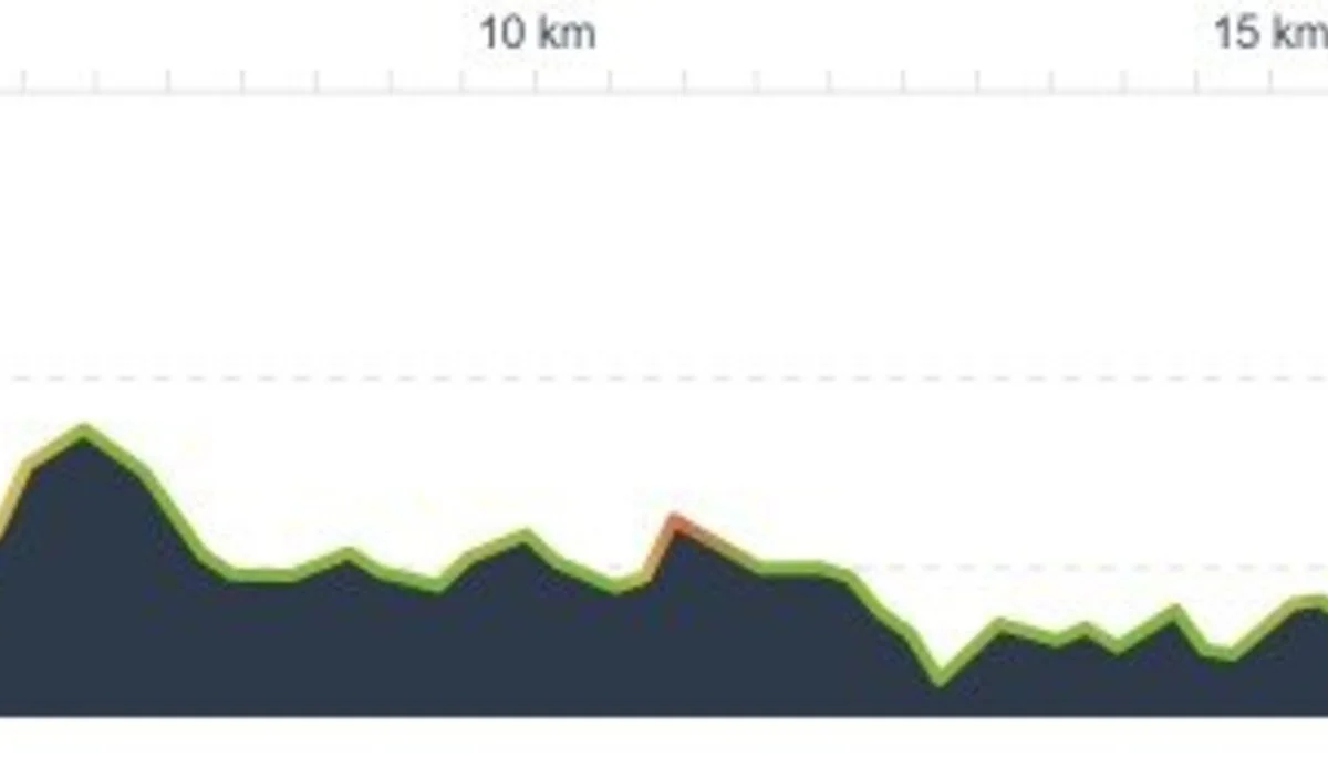 © DAV Sektion Paderborn