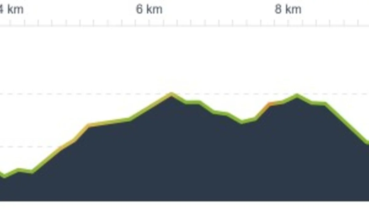 © DAV Sektion Paderborn