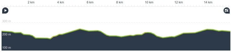 © DAV Sektion Paderborn
