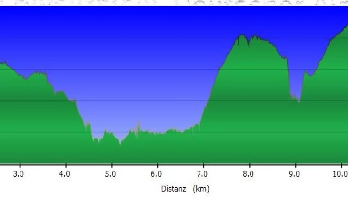 Höhenprofil | © Reinhard Kockmann, DAV Paderborn