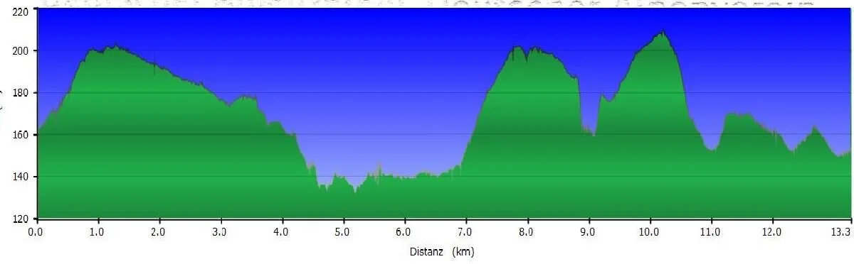 Höhenprofil | © Reinhard Kockmann, DAV Paderborn